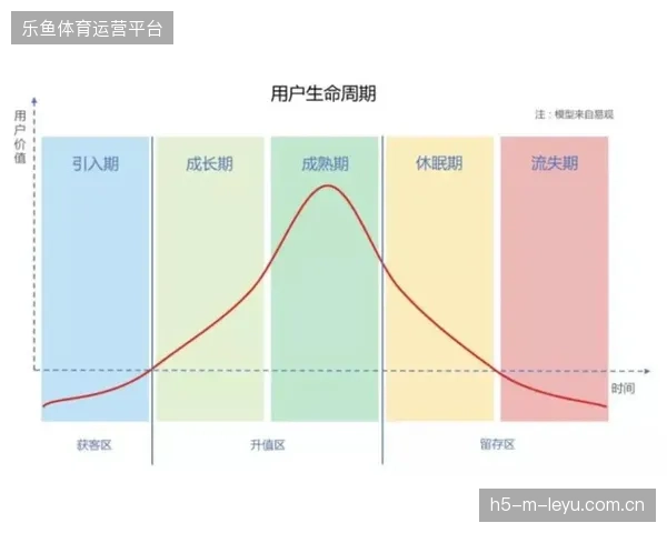 轻运营重规模的办赛思维造成医疗保障与转播设备的双重沉没成本